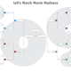 Illustration for article titled March Movie Madness the Final Four: Empire Vs. Star Wars